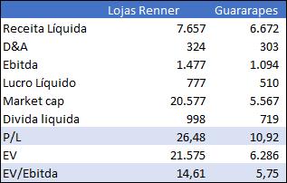 ilustração tabela valuation