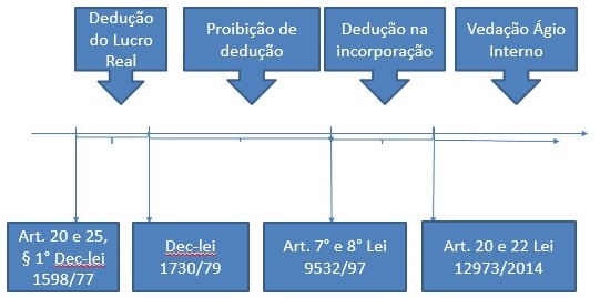 Figura 2