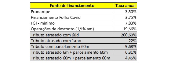 quadro comparativo multas