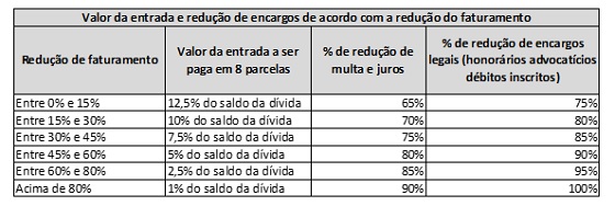 Gestão Múltipla, site para gestores e empreendedores, tabela RELP