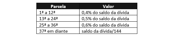 Gestão Múltipla, site para empreendedores e gestores, tabela RELP 2